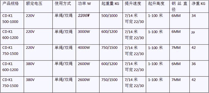 提升機參數(shù)